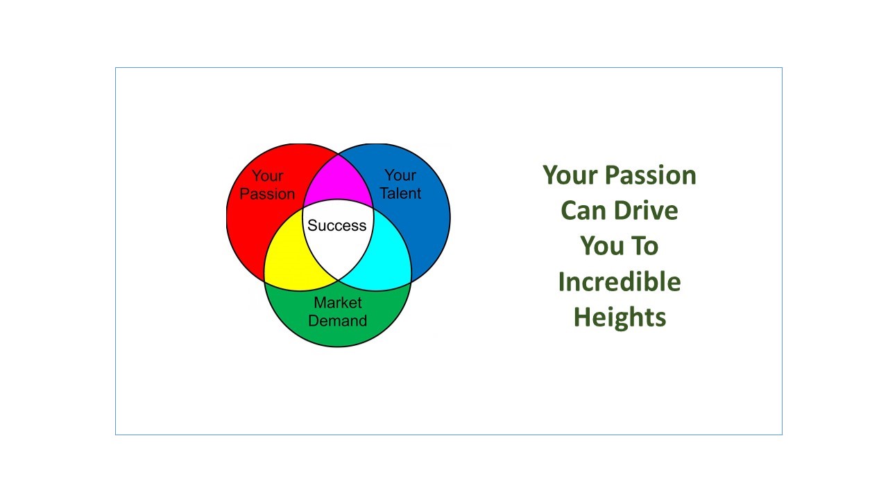 Your Passion Can Drive You To Incredible Heights