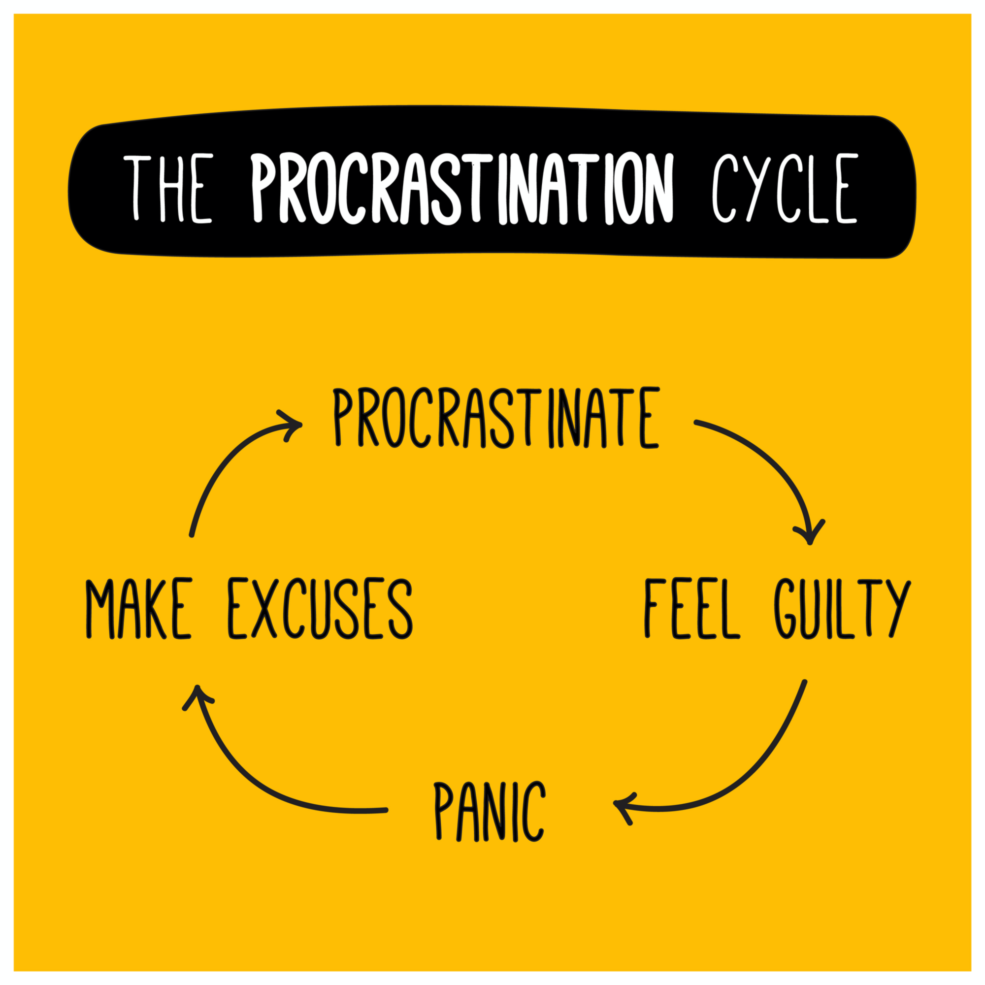 Obliterate Procrastination!